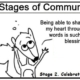 Ratchet & Spin Comic: Communication Stages