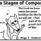 Ratchet & Spin: Composting