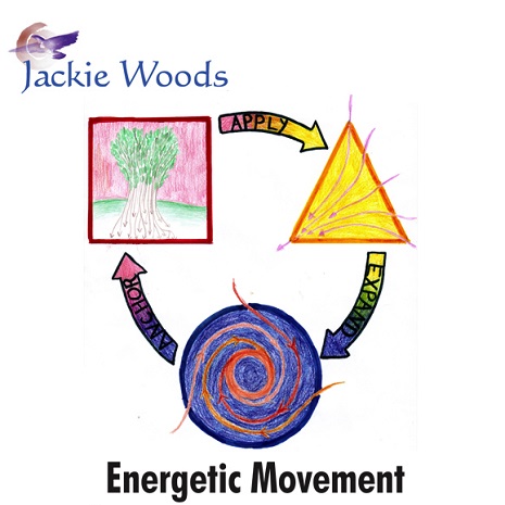 Energetic Movement