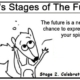 Ratchet & Spin Comic: Future Stages