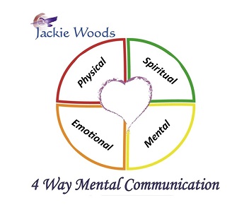 fourwayupdate Communication Quiz